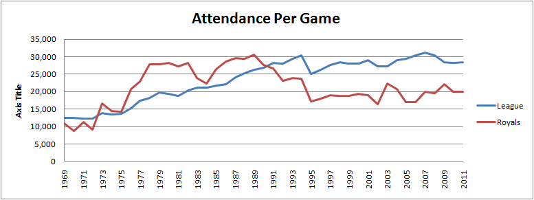 attendance