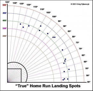 Hosmer_Eric_2011_scatter