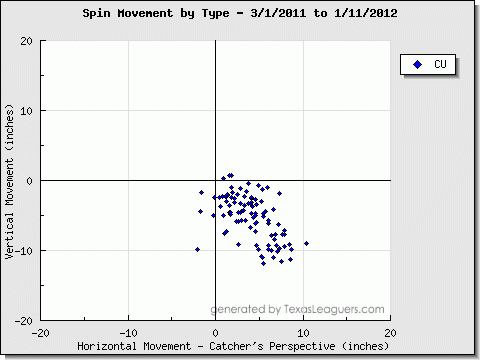 Crow 3rd Pitch Movement (Catcher's Perspective)