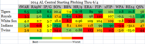 14 al centr sp thru 6-4