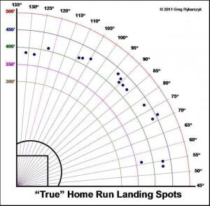 Hosmer_Eric_2013_scatter