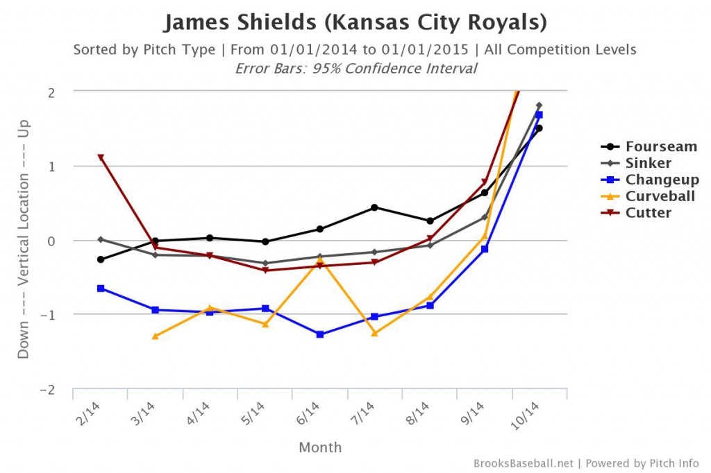 ShieldsVerticalLocation