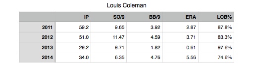 ColemanStats
