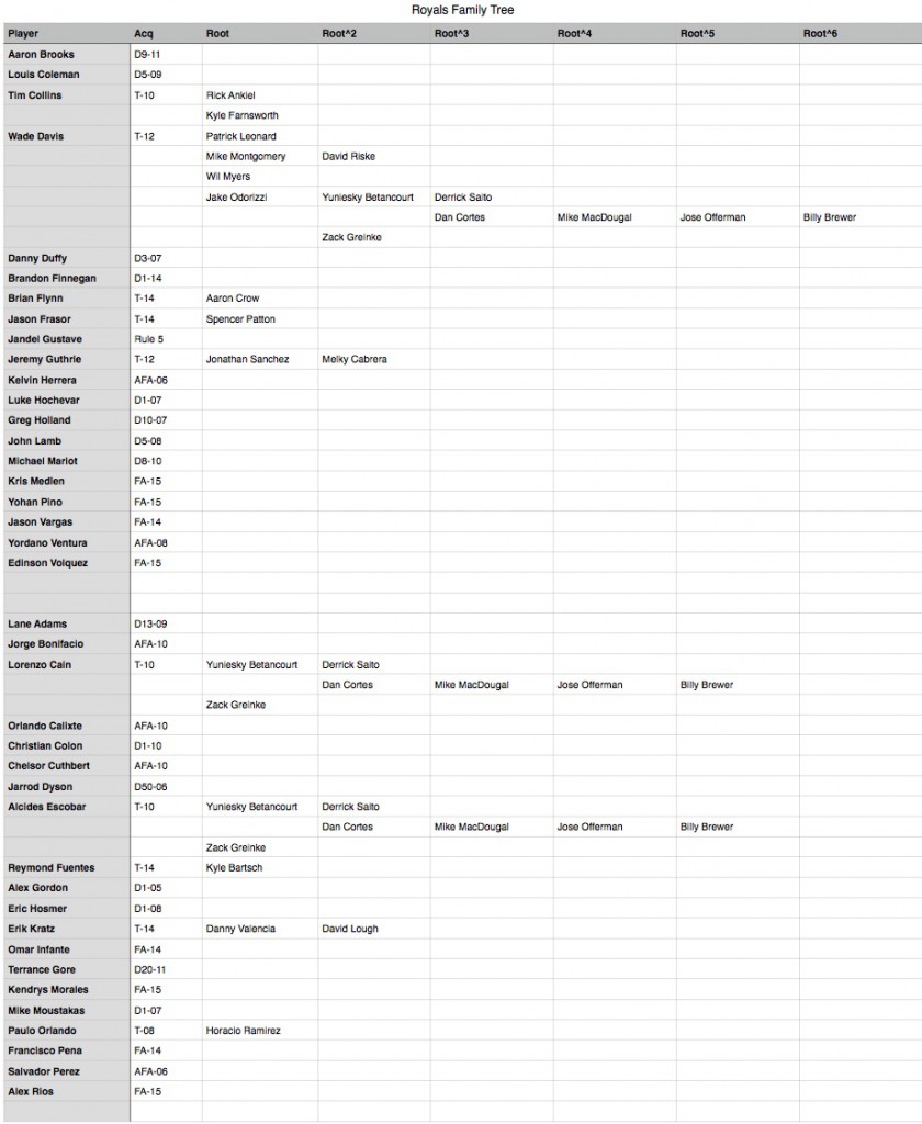 Royals Family Tree 0113