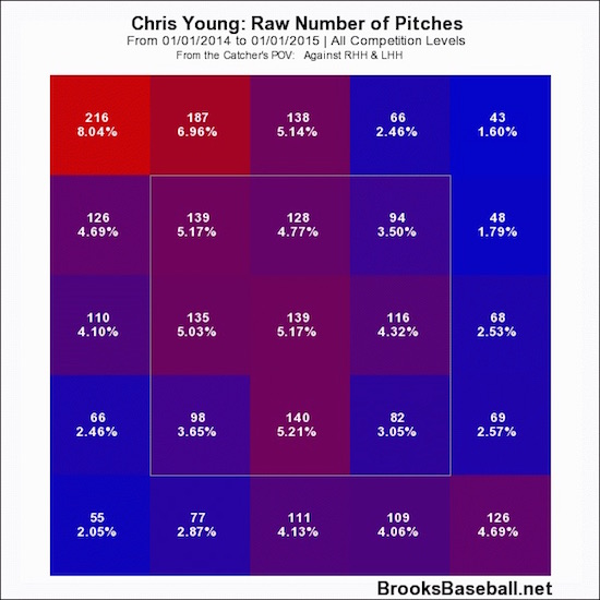 Young_pitches