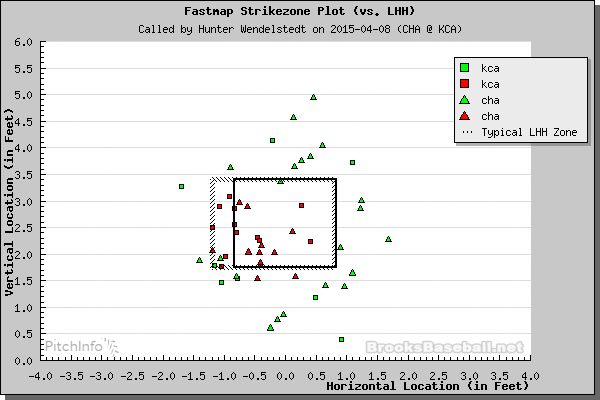 April 8 Strikezone vs LHH
