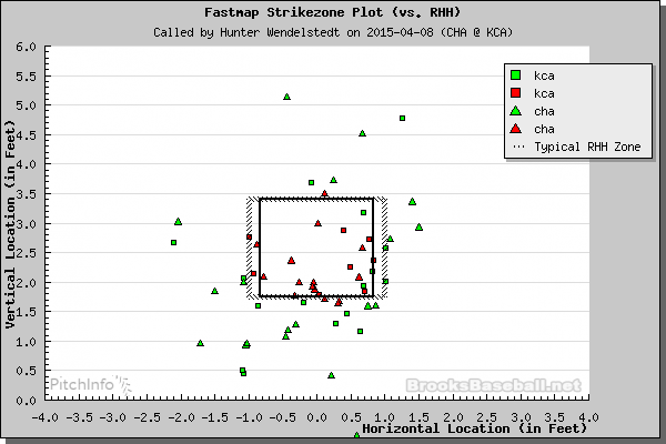 April 8 Strikezone vs Rhh