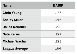 Young_BABIP_060415