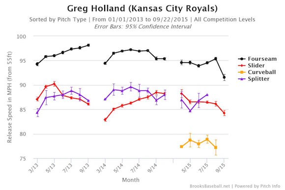 Holland_3YR_Velo