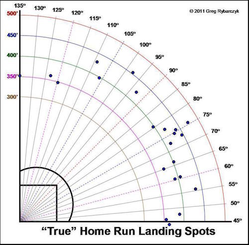 Morales_Kendrys_2015_scatter